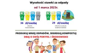 Wysokość opłaty za gospodarowanie odpadami od 1.03.2023r.
