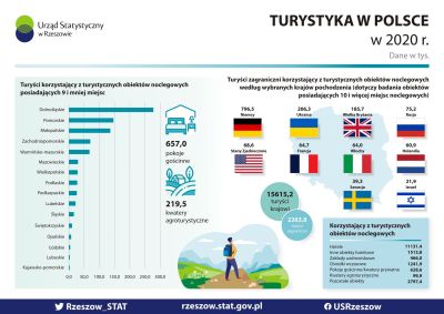 2021 12 27 infografika