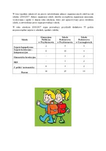 Akusze organizacyjne szkol 2016 2017